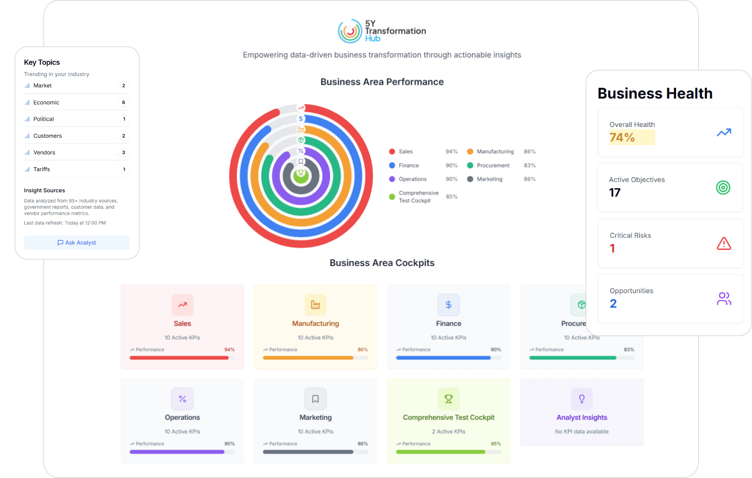     content-dashboard-departments.png     